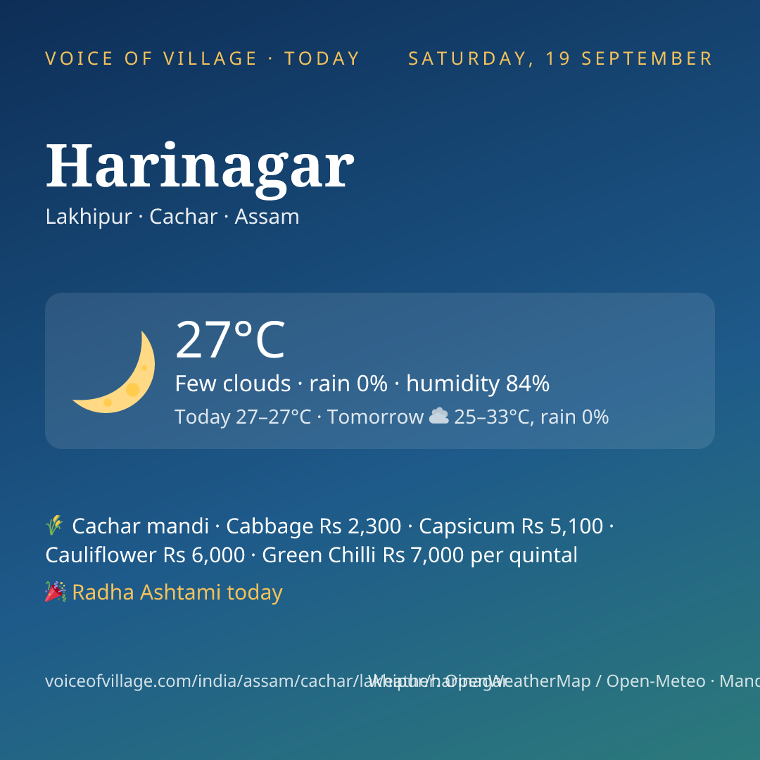 Harinagar today