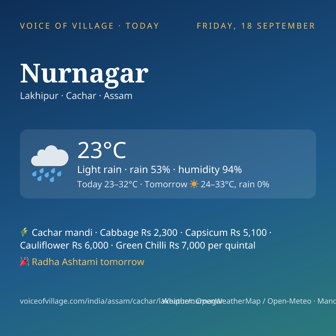 Nurnagar today