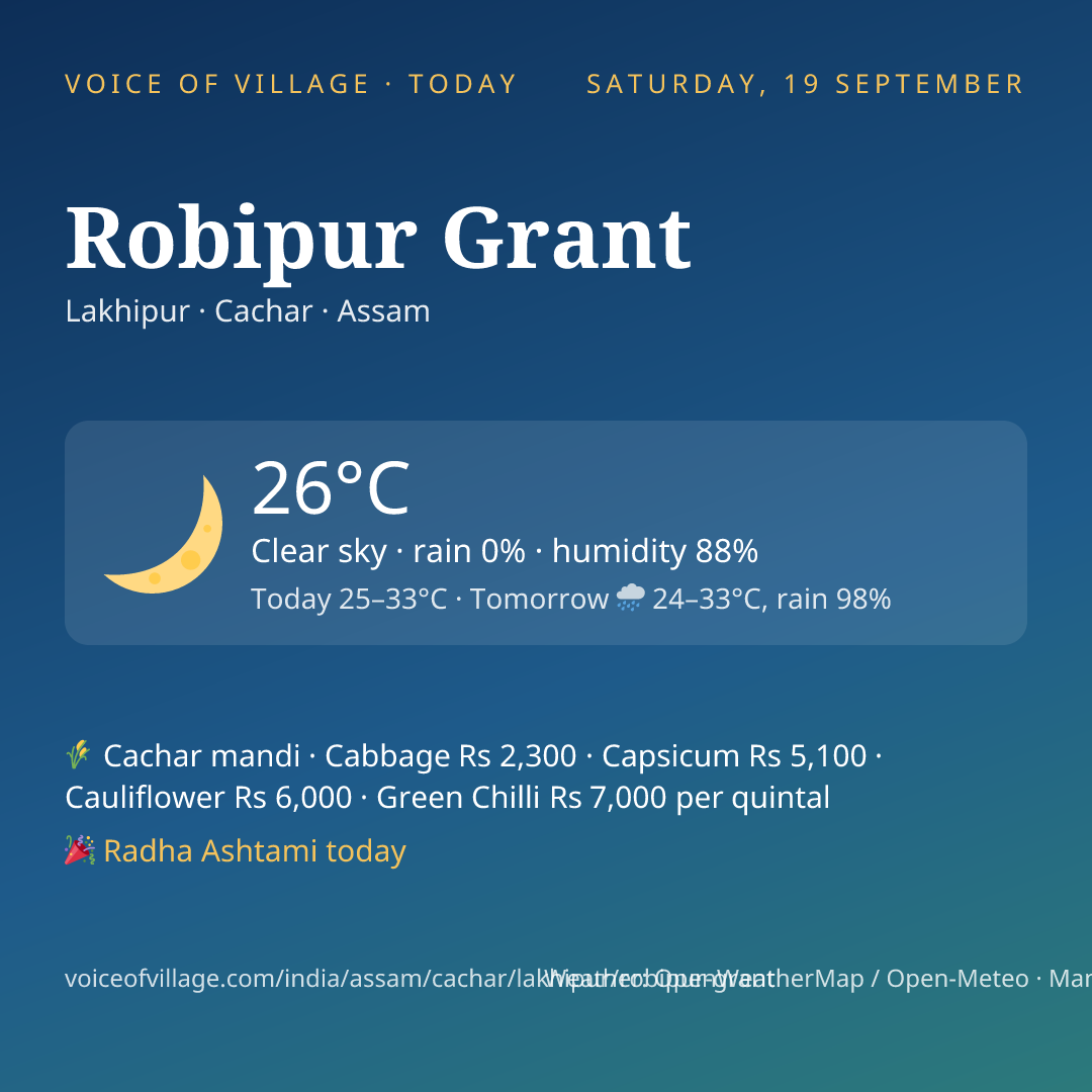 Robipur Grant today