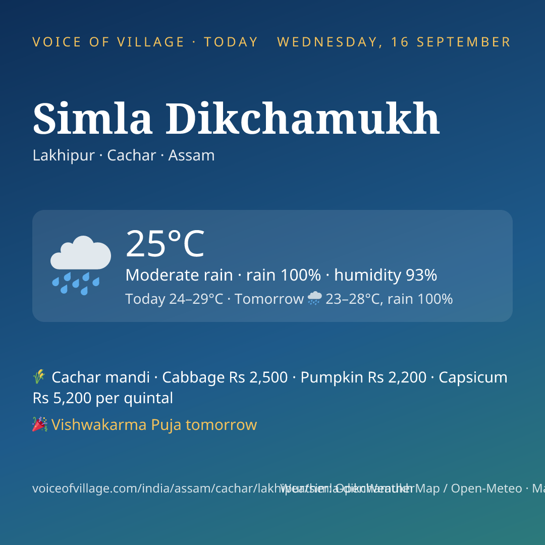 Simla Dikchamukh today