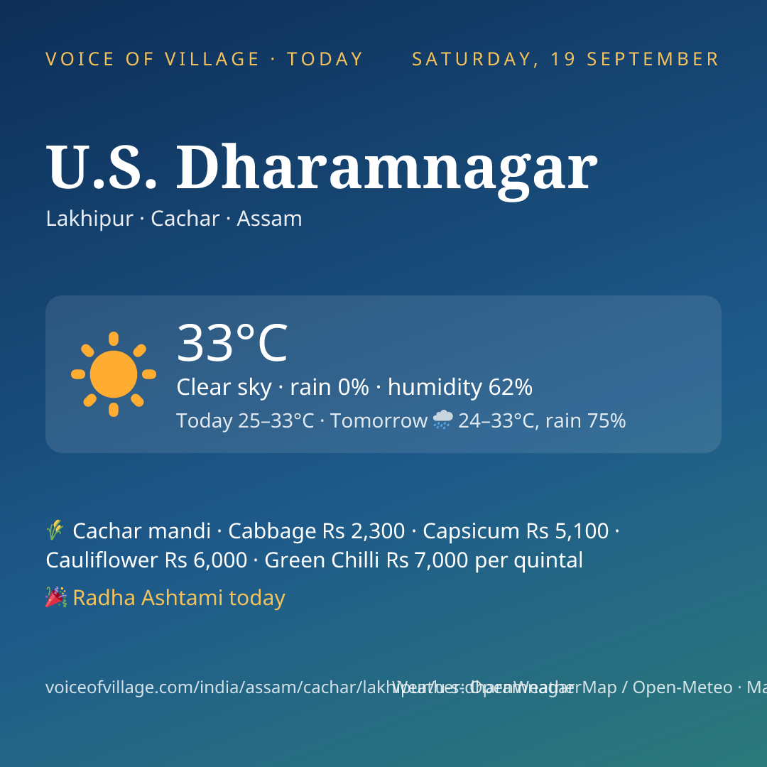 U.S. Dharamnagar today