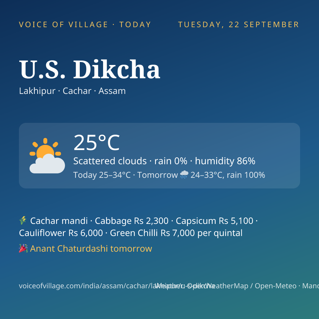 U.S. Dikcha today
