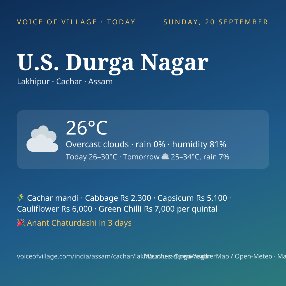 U.S. Durga Nagar today