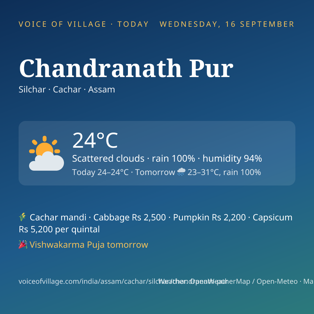 Chandranath Pur today