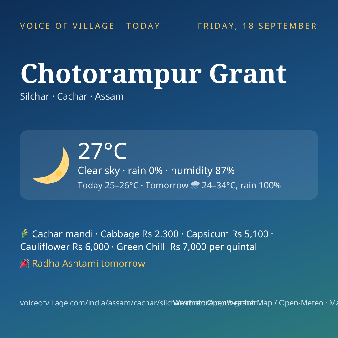 Chotorampur Grant today