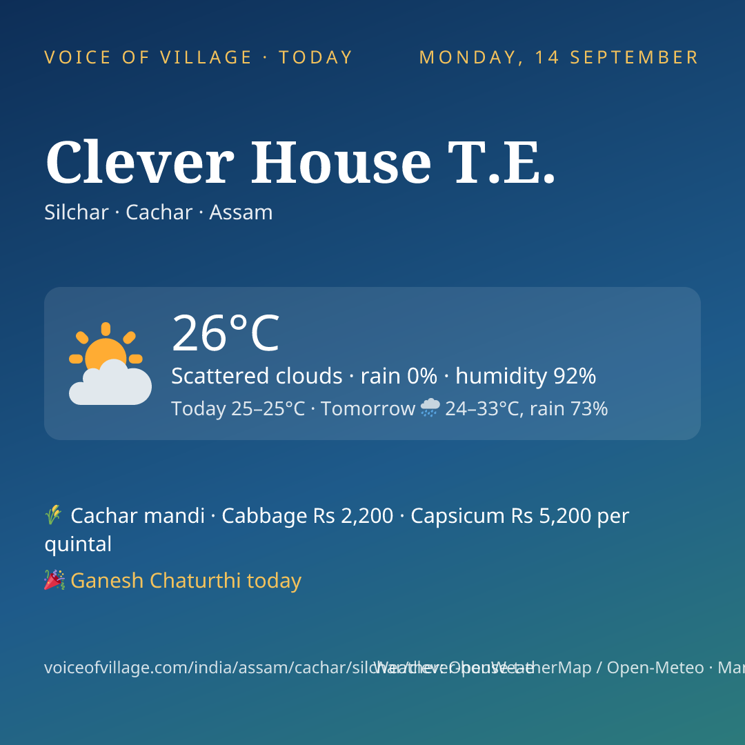 Clever House T.E. today