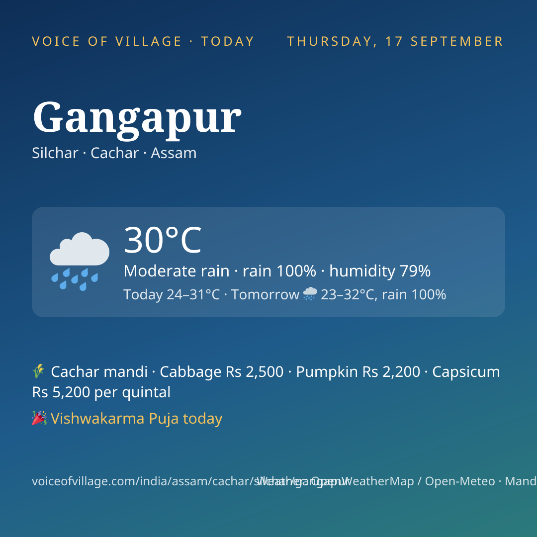 Gangapur today