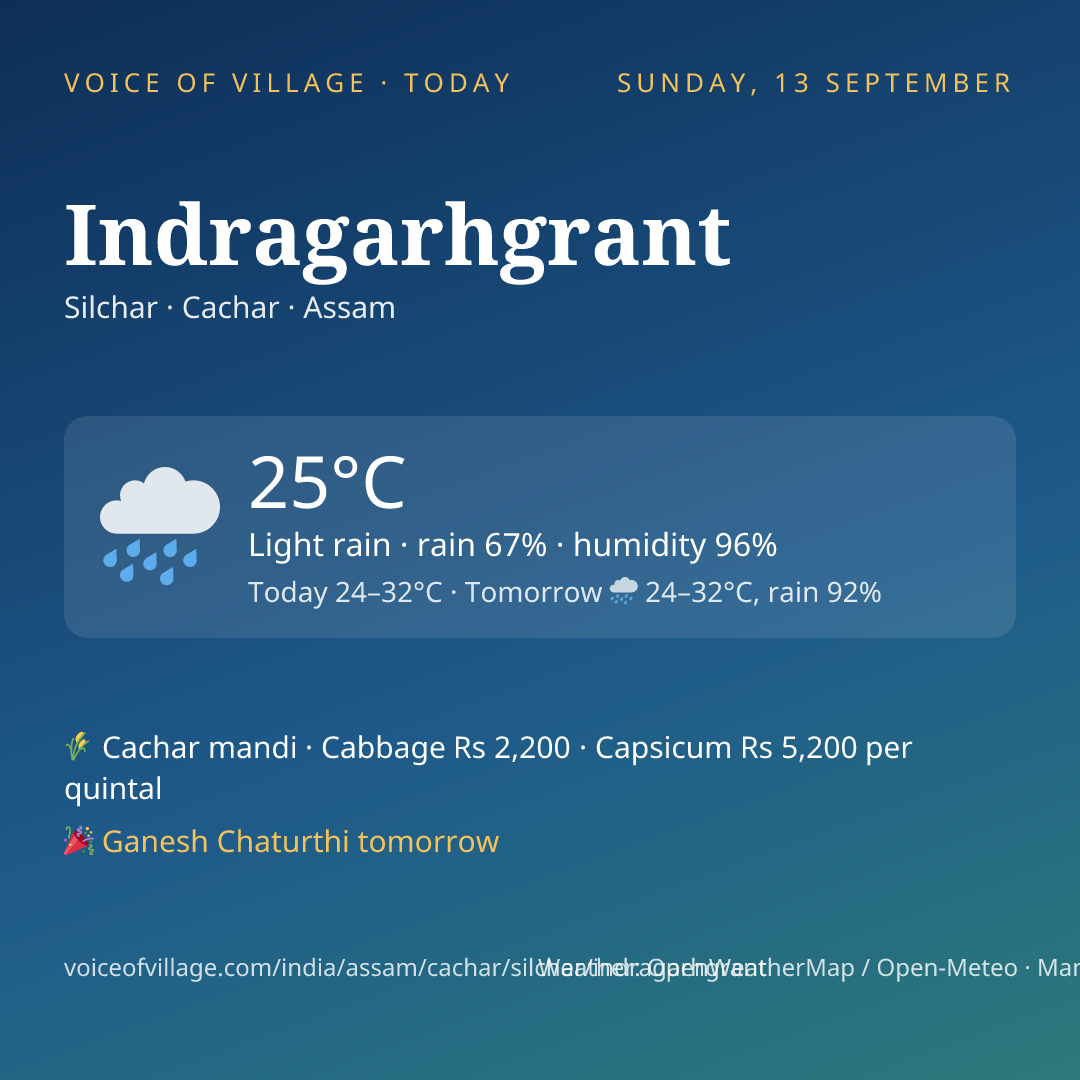 Indragarhgrant today