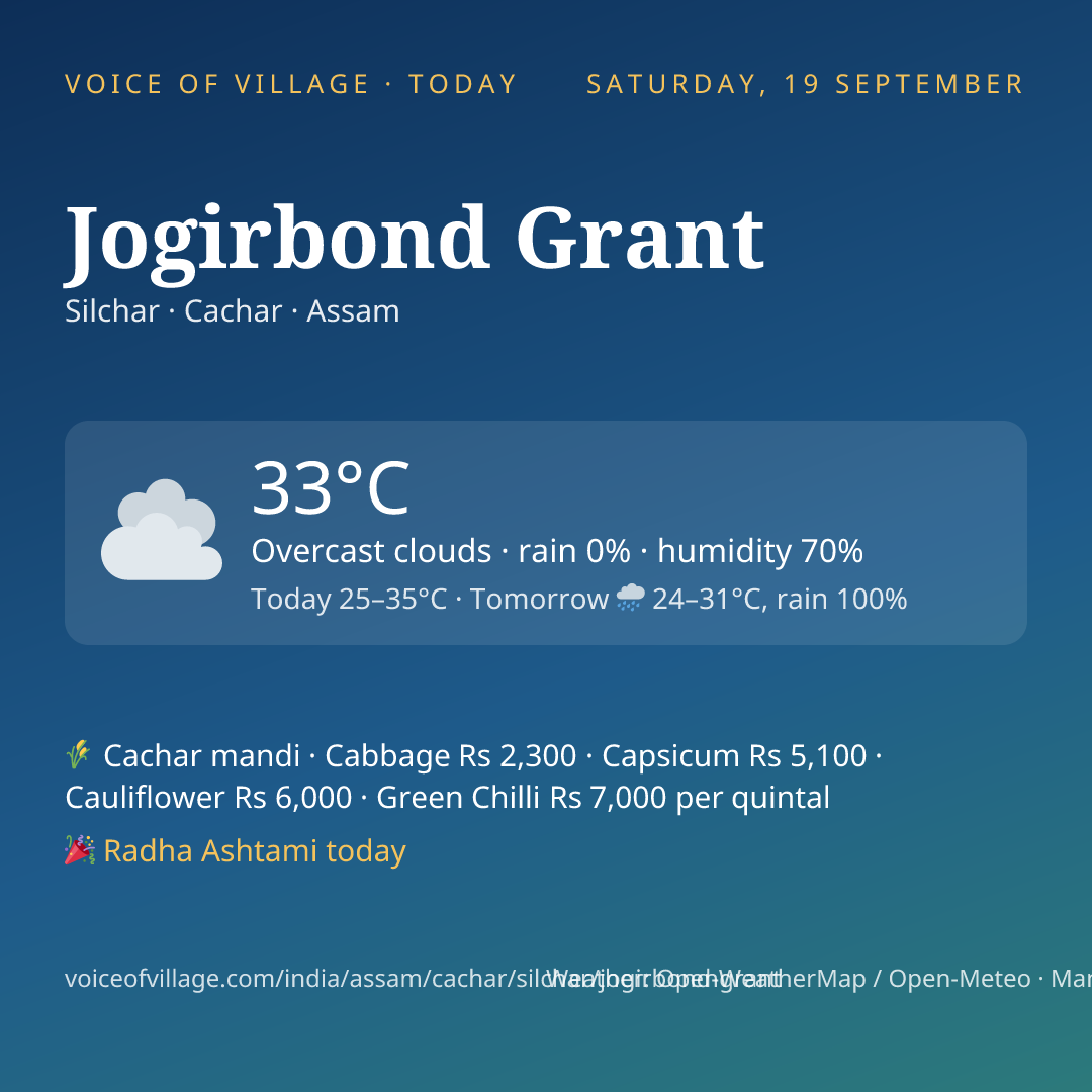 Jogirbond Grant today