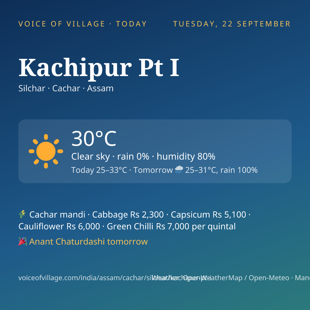 Kachipur Pt I today