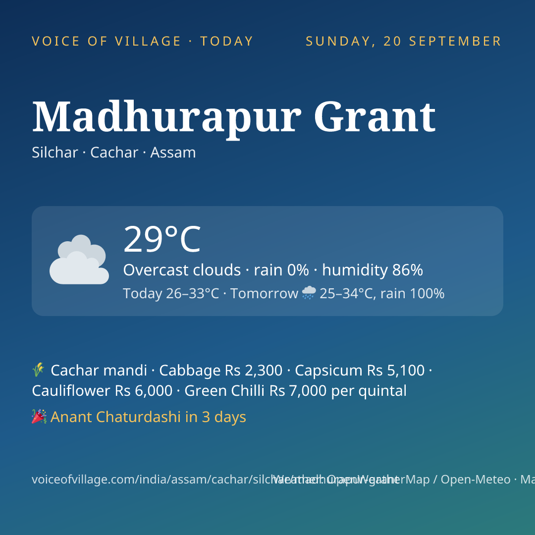 Madhurapur Grant today
