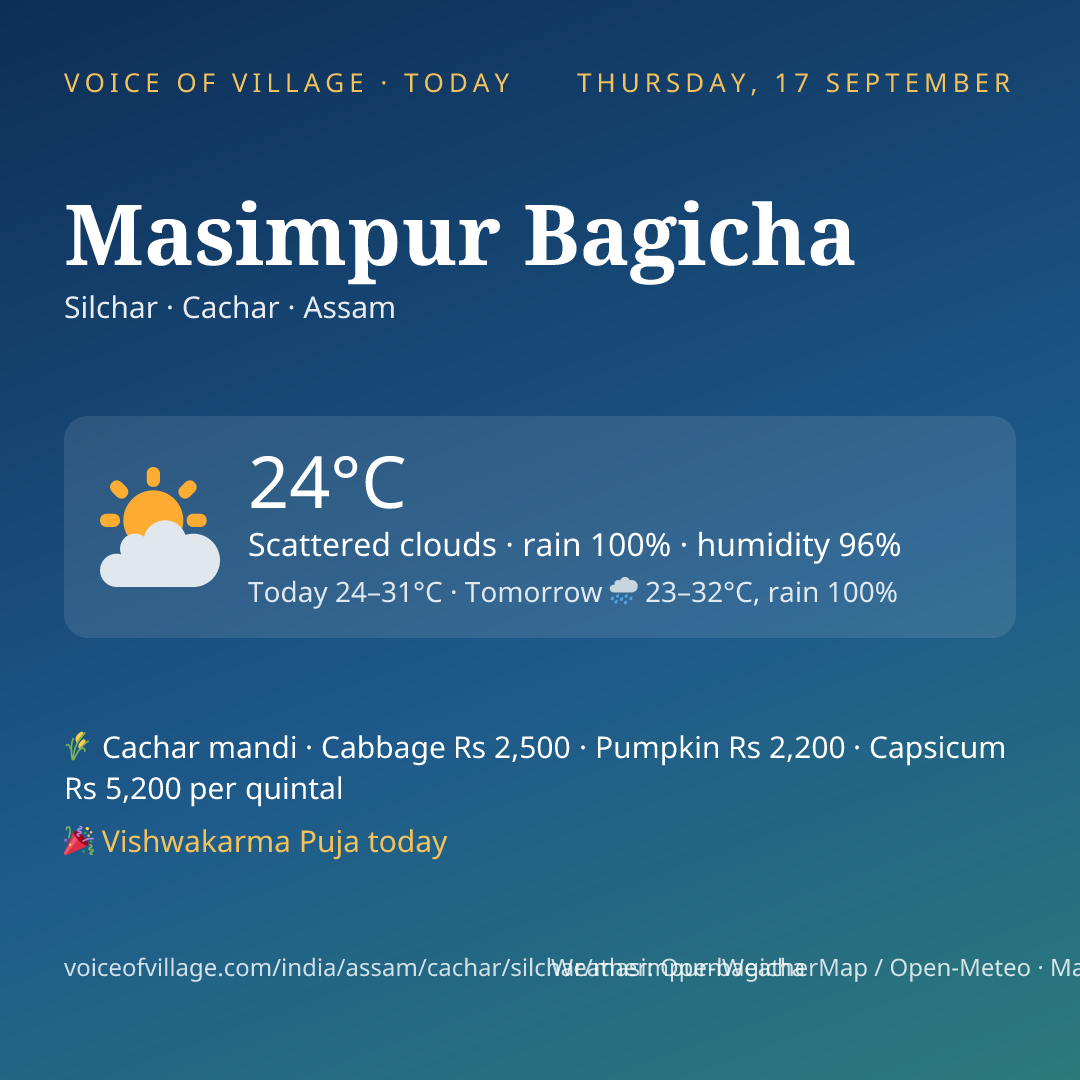 Masimpur Bagicha today