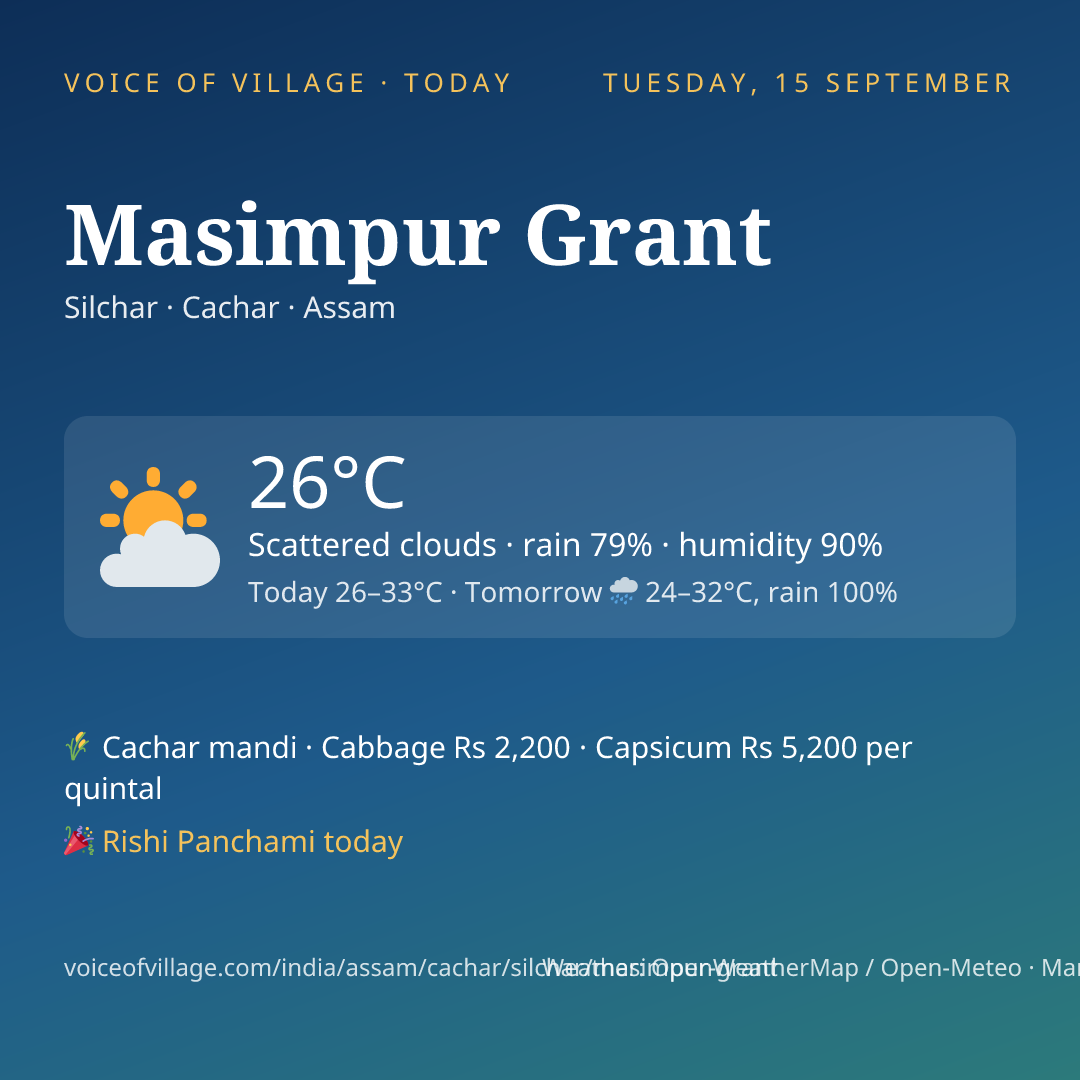 Masimpur Grant today