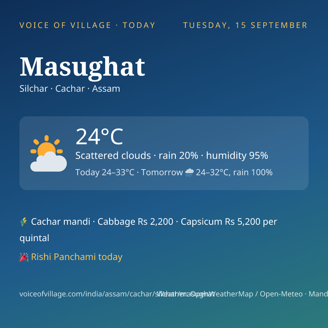Masughat today
