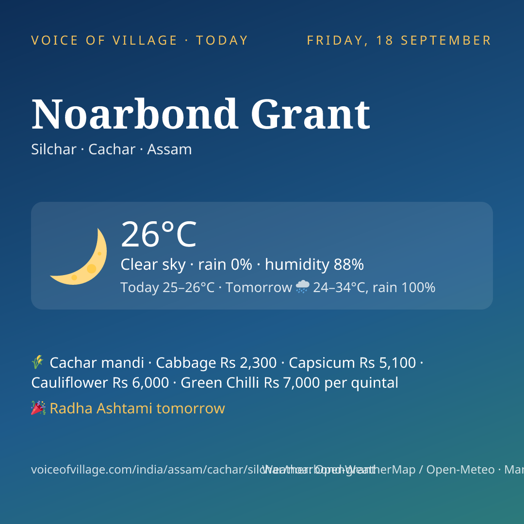 Noarbond Grant today