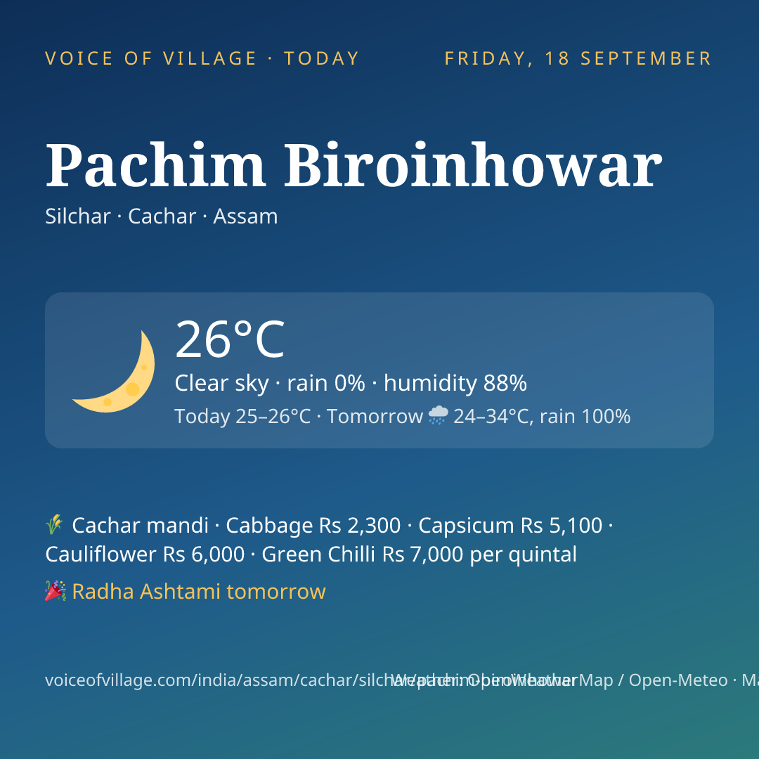 Pachim Biroinhowar today