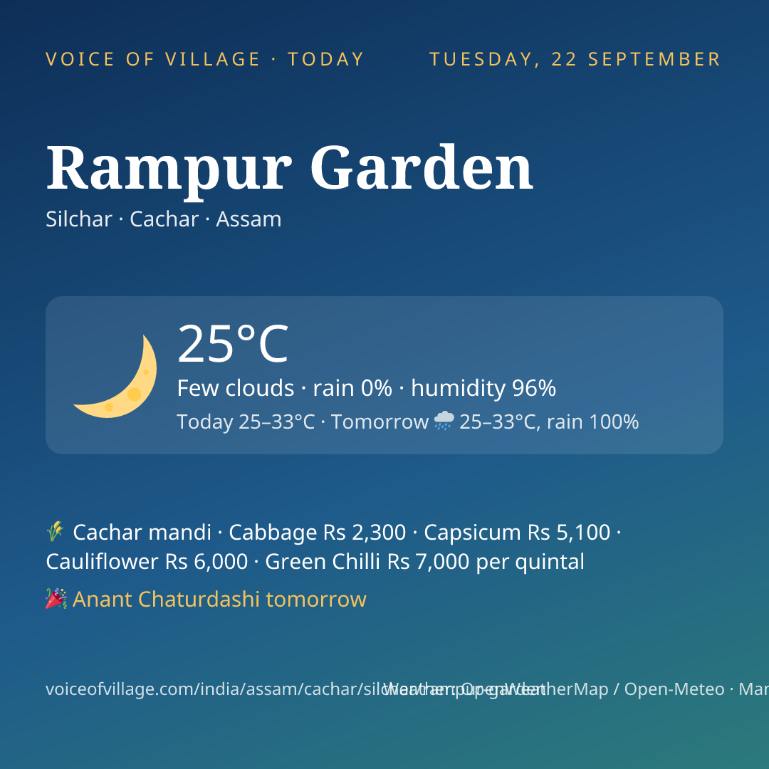 Rampur Garden today