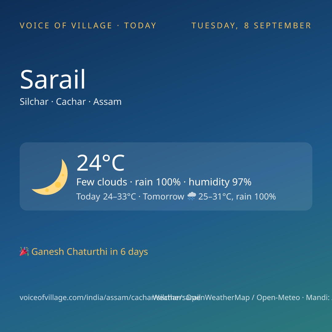 Sarail today