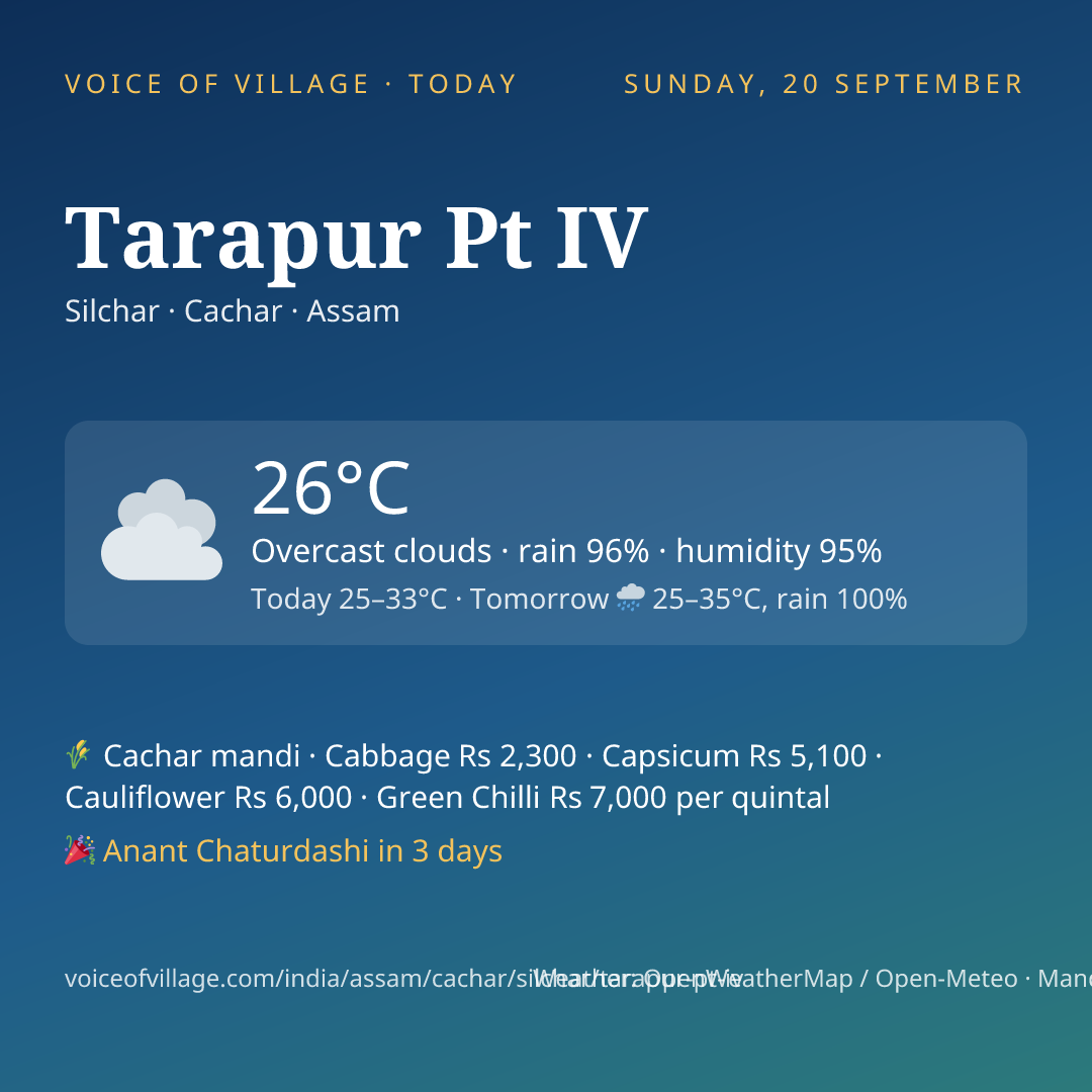 Tarapur Pt IV today