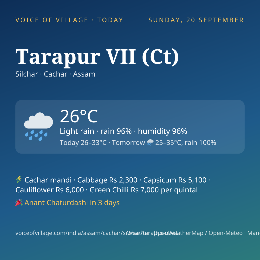 Tarapur VII (Ct) today