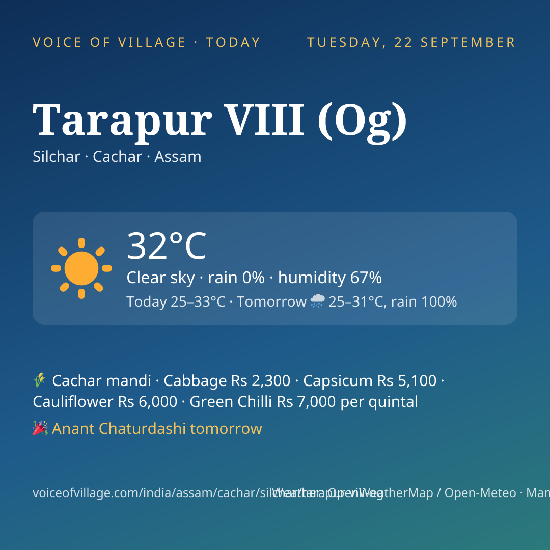Tarapur VIII (Og) today