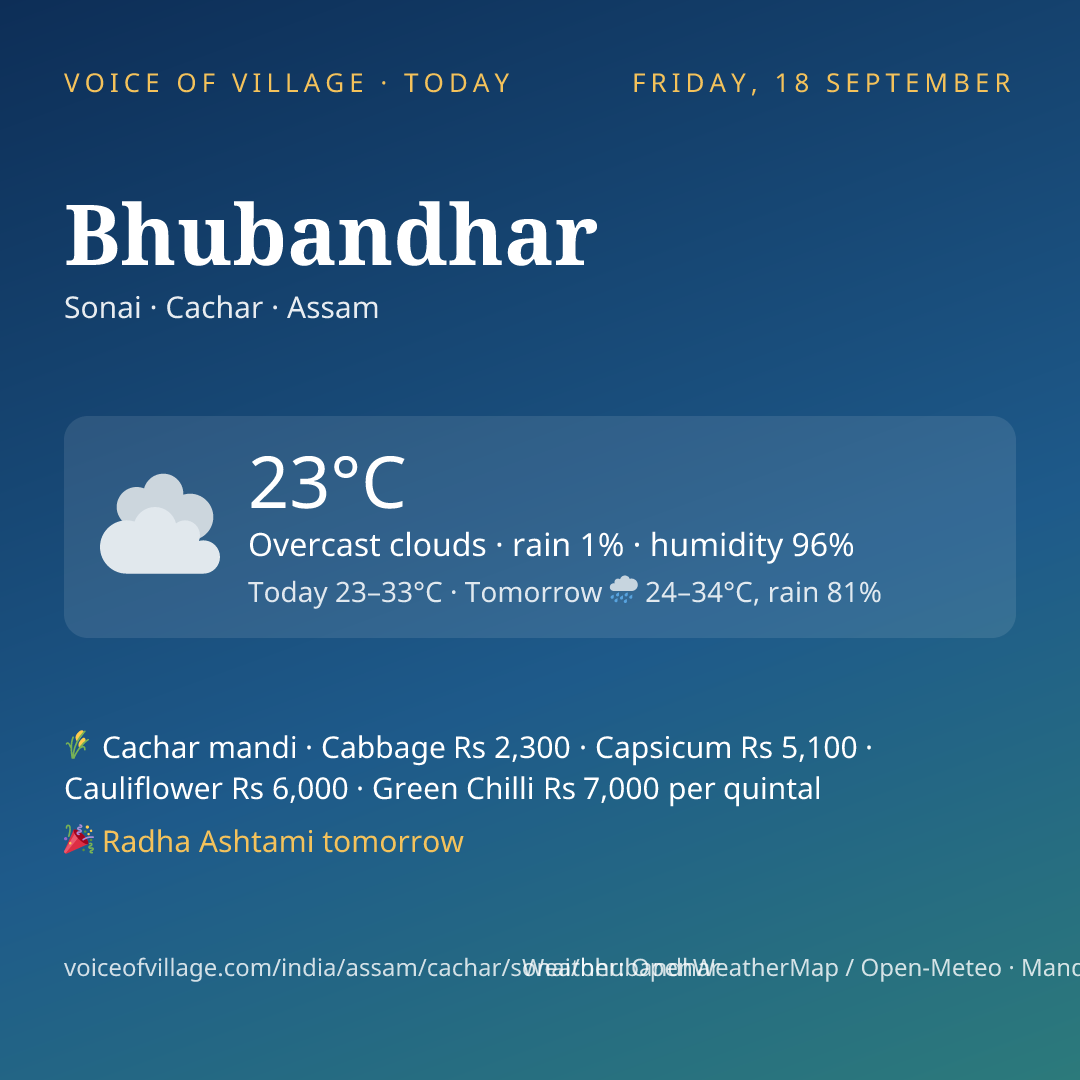 Bhubandhar today