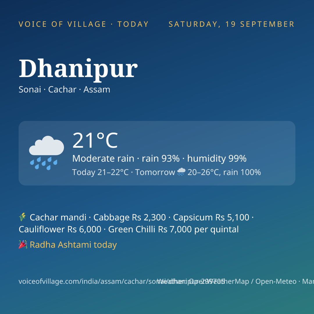Dhanipur today