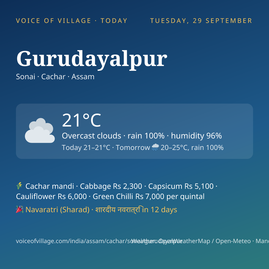 Gurudayalpur today