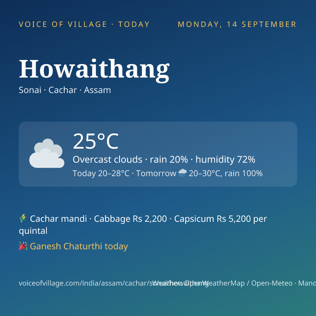 Howaithang today