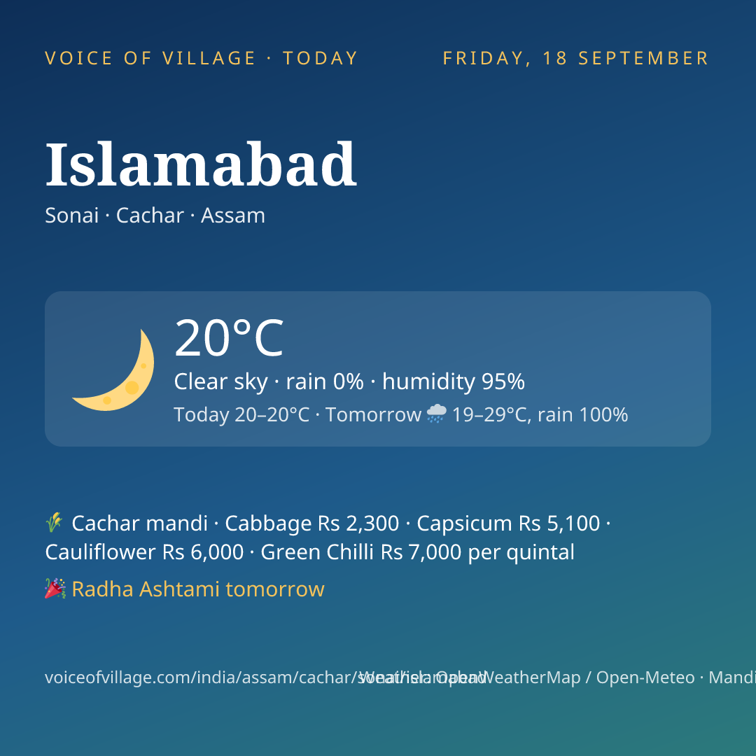 Islamabad today