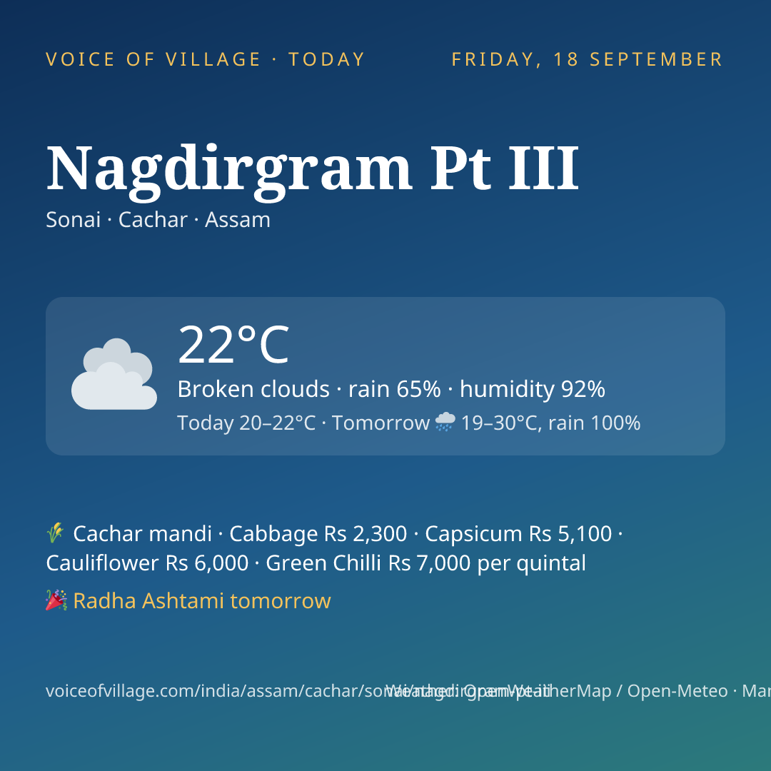 Nagdirgram Pt III today