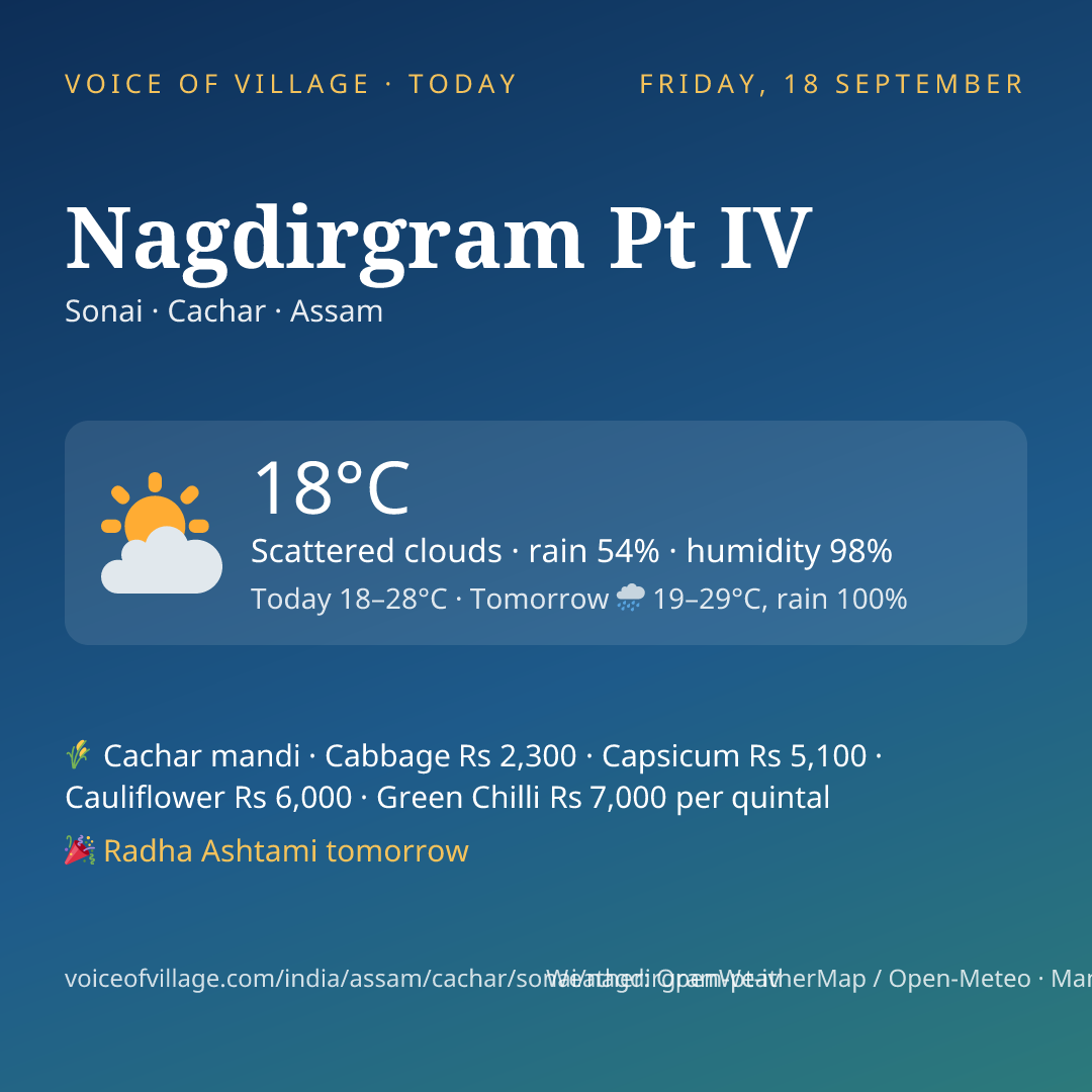 Nagdirgram Pt IV today