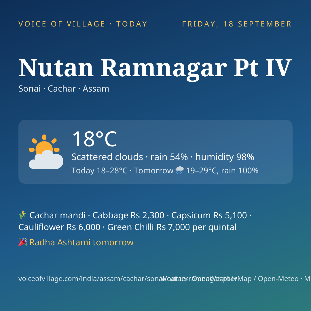 Nutan Ramnagar Pt IV today