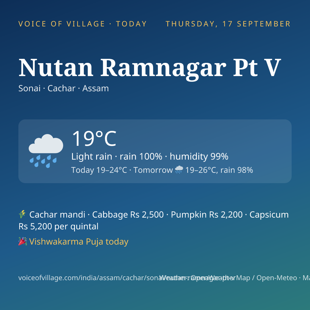 Nutan Ramnagar Pt V today