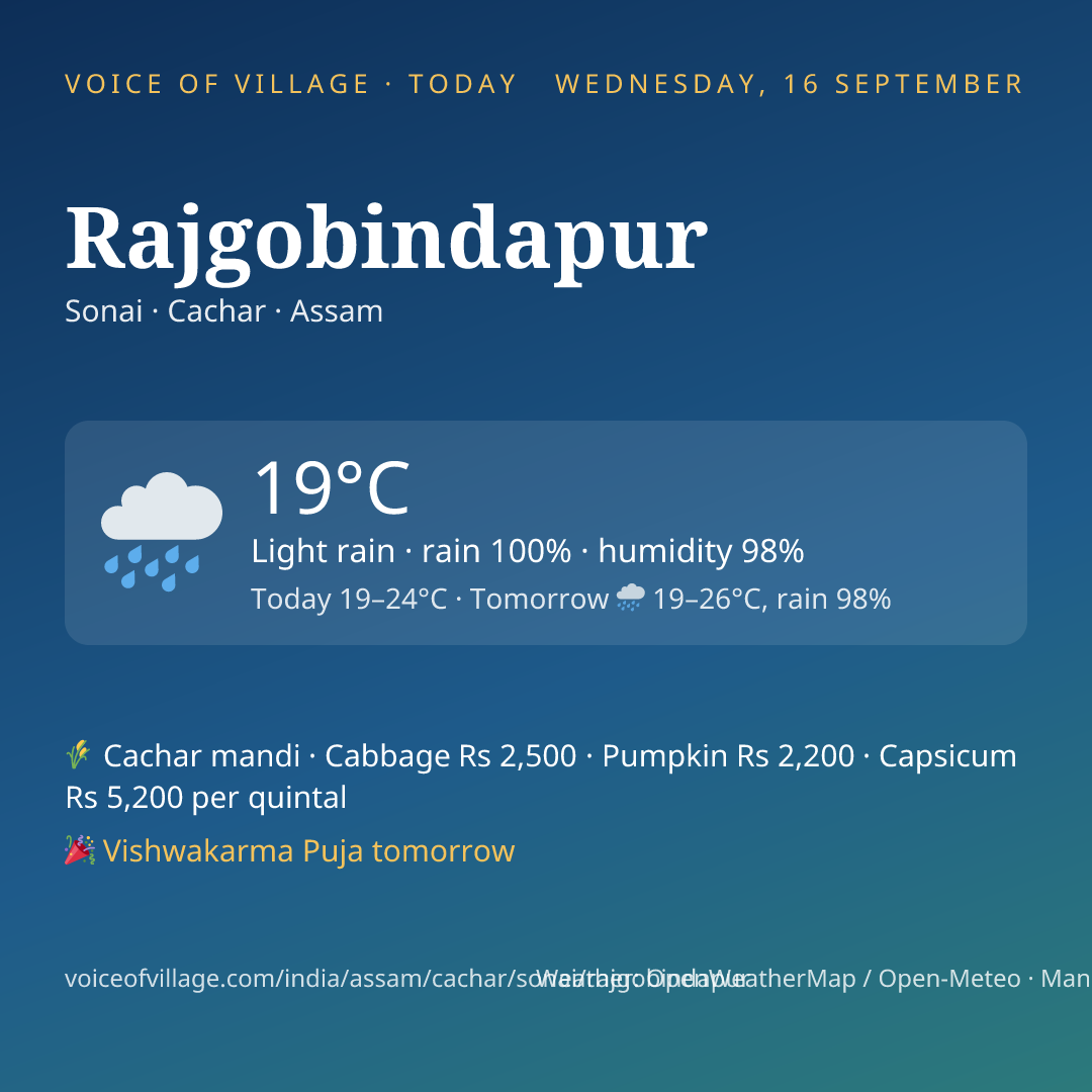 Rajgobindapur today