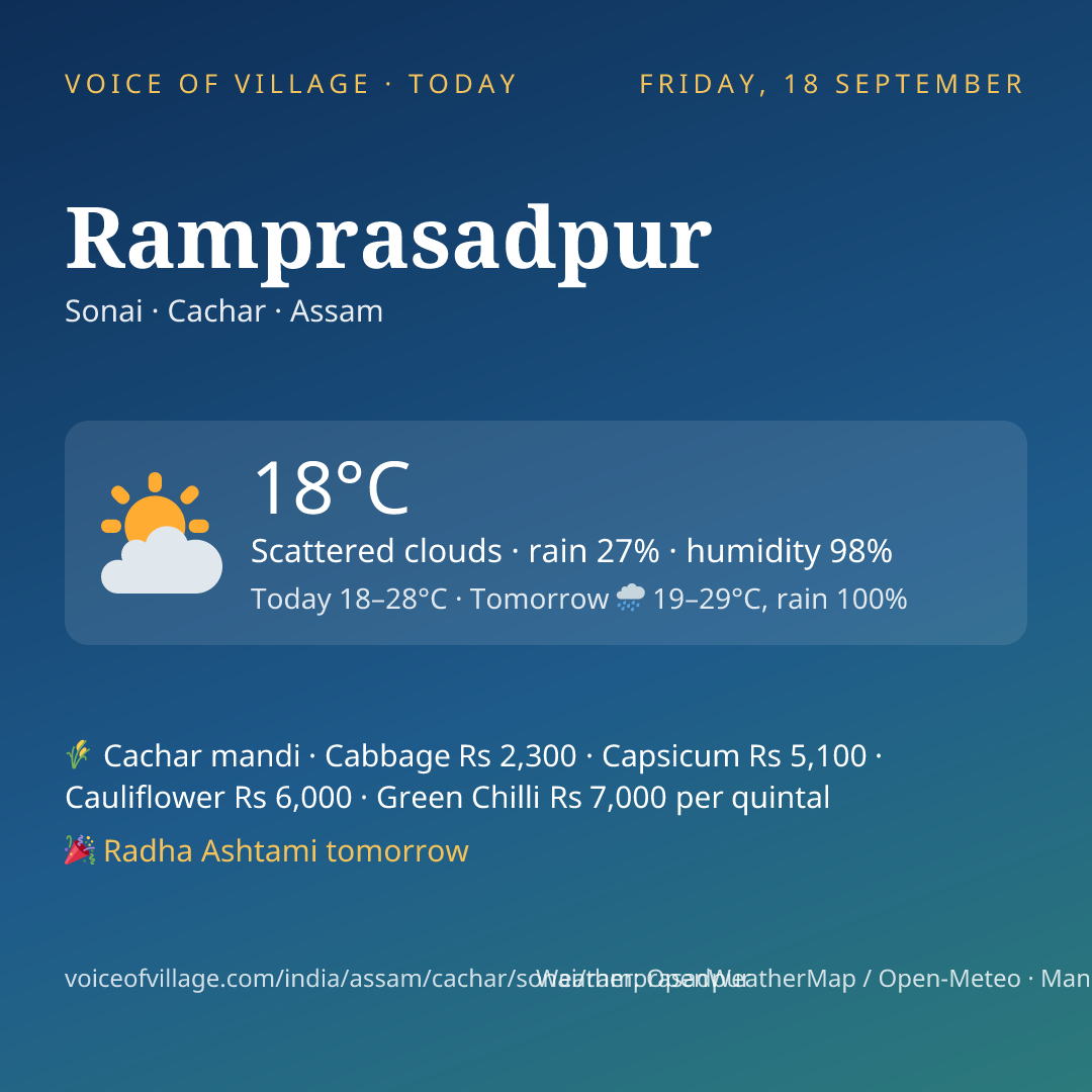Ramprasadpur today