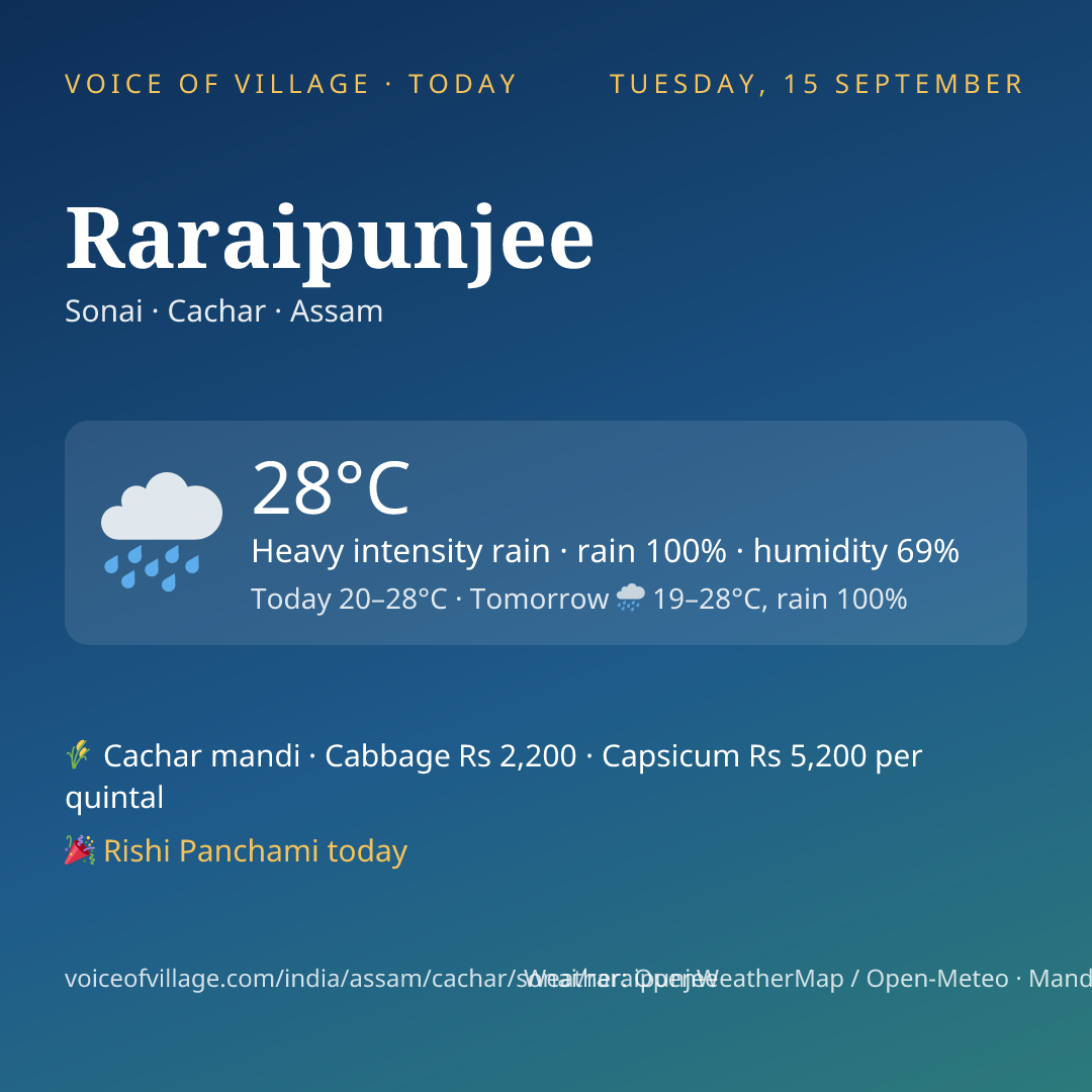 Raraipunjee today