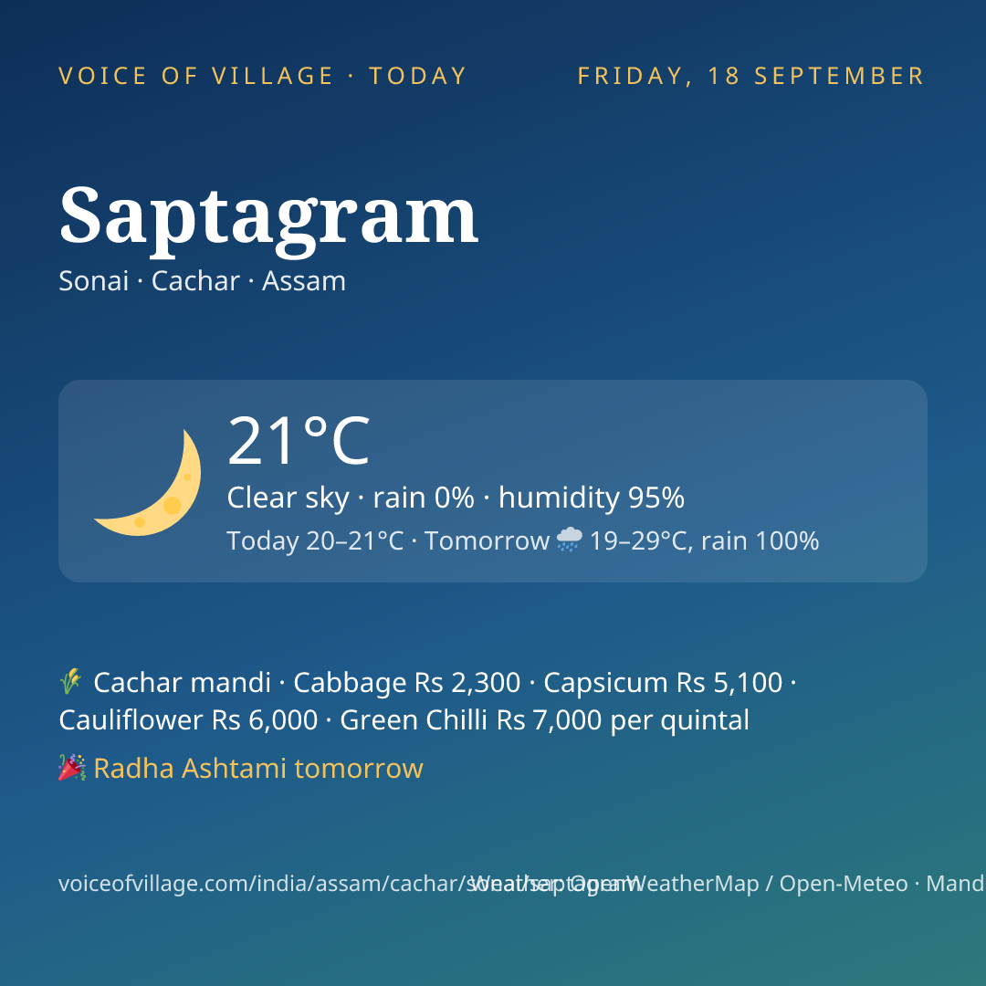 Saptagram today