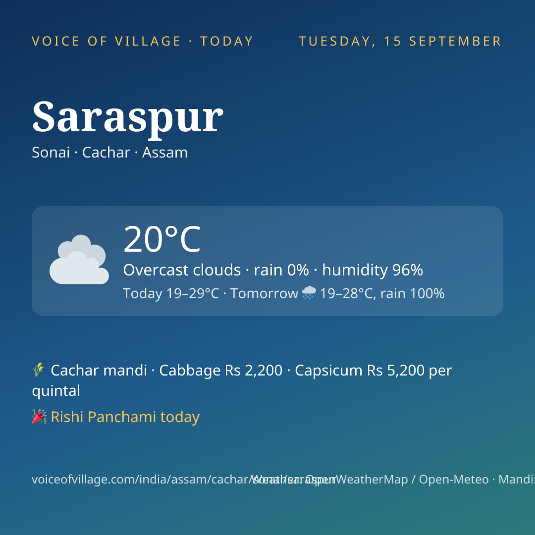 Saraspur today