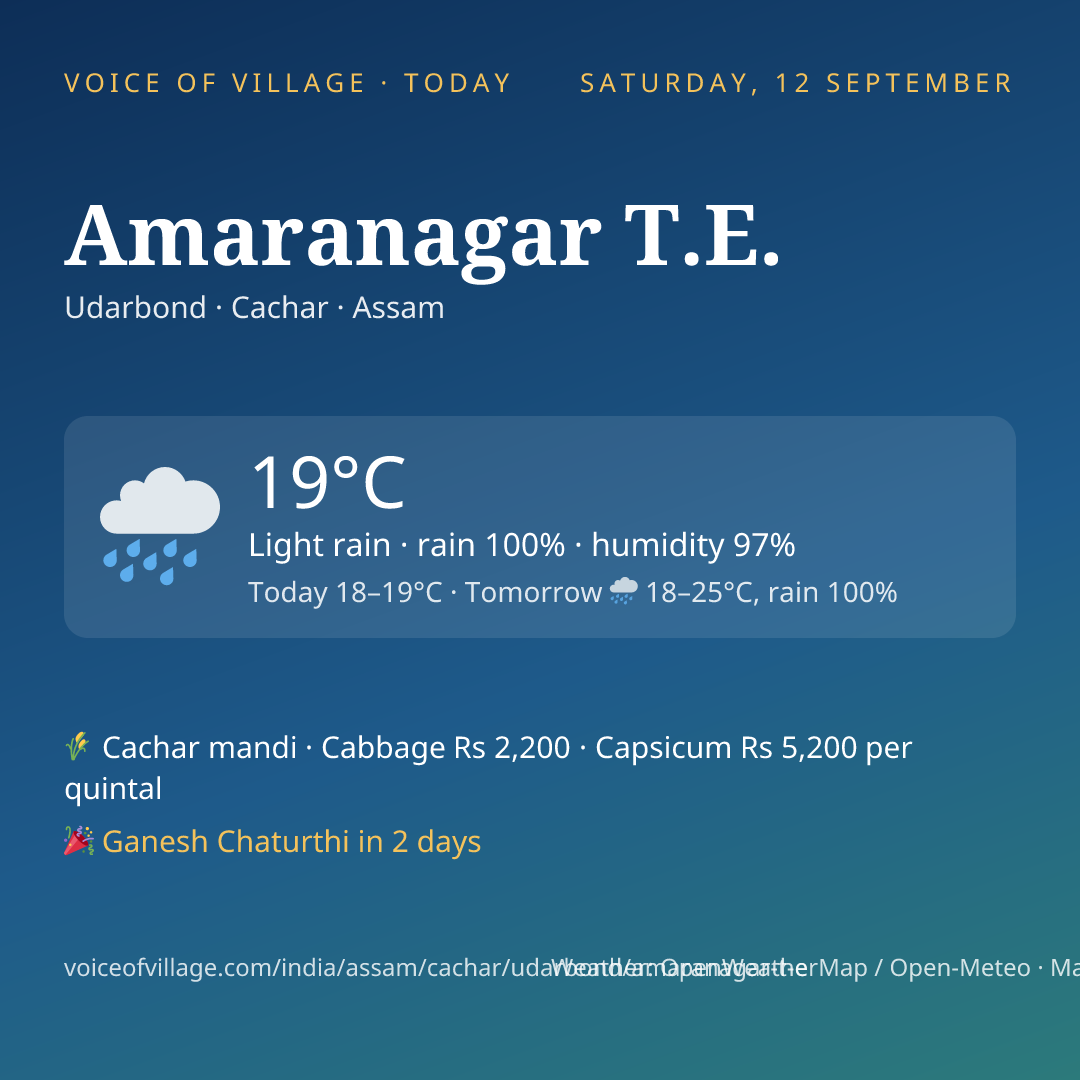 Amaranagar T.E. today