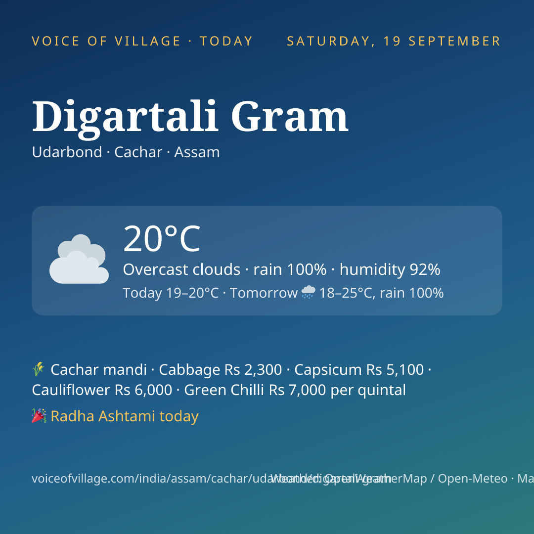 Digartali Gram today