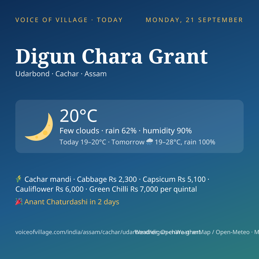 Digun Chara Grant today