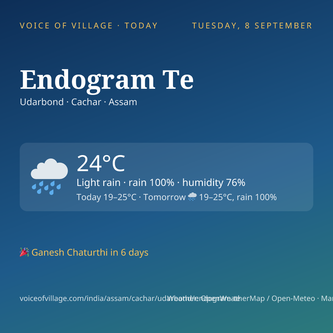 Endogram Te today