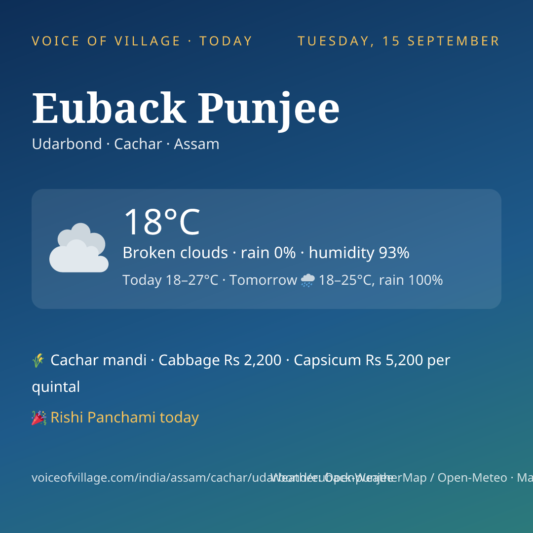 Euback Punjee today