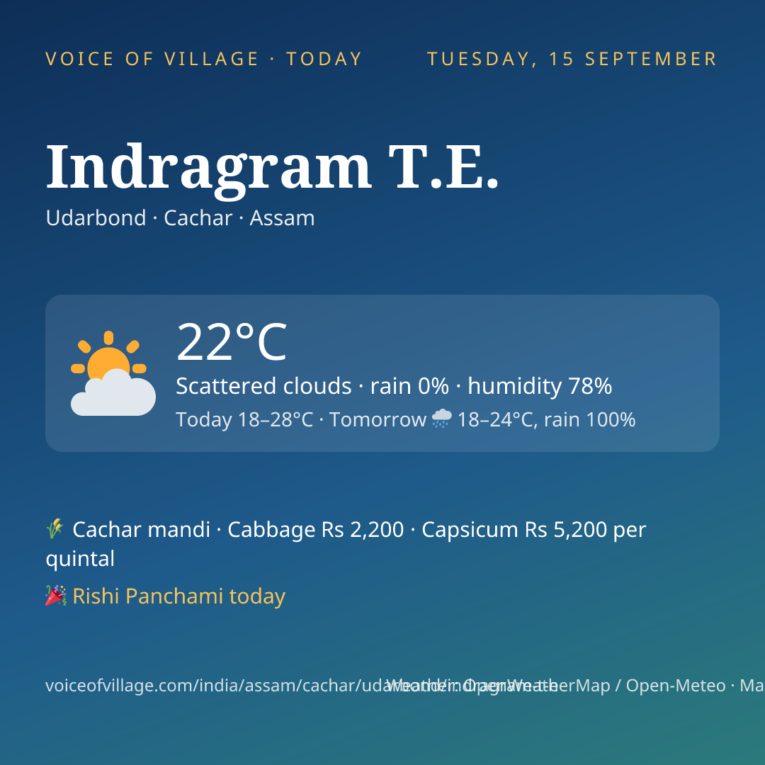 Indragram T.E. today
