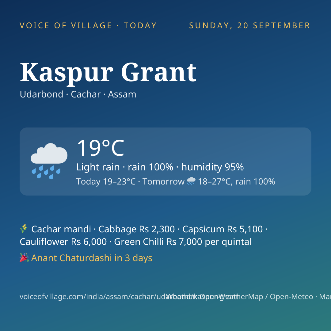Kaspur Grant today