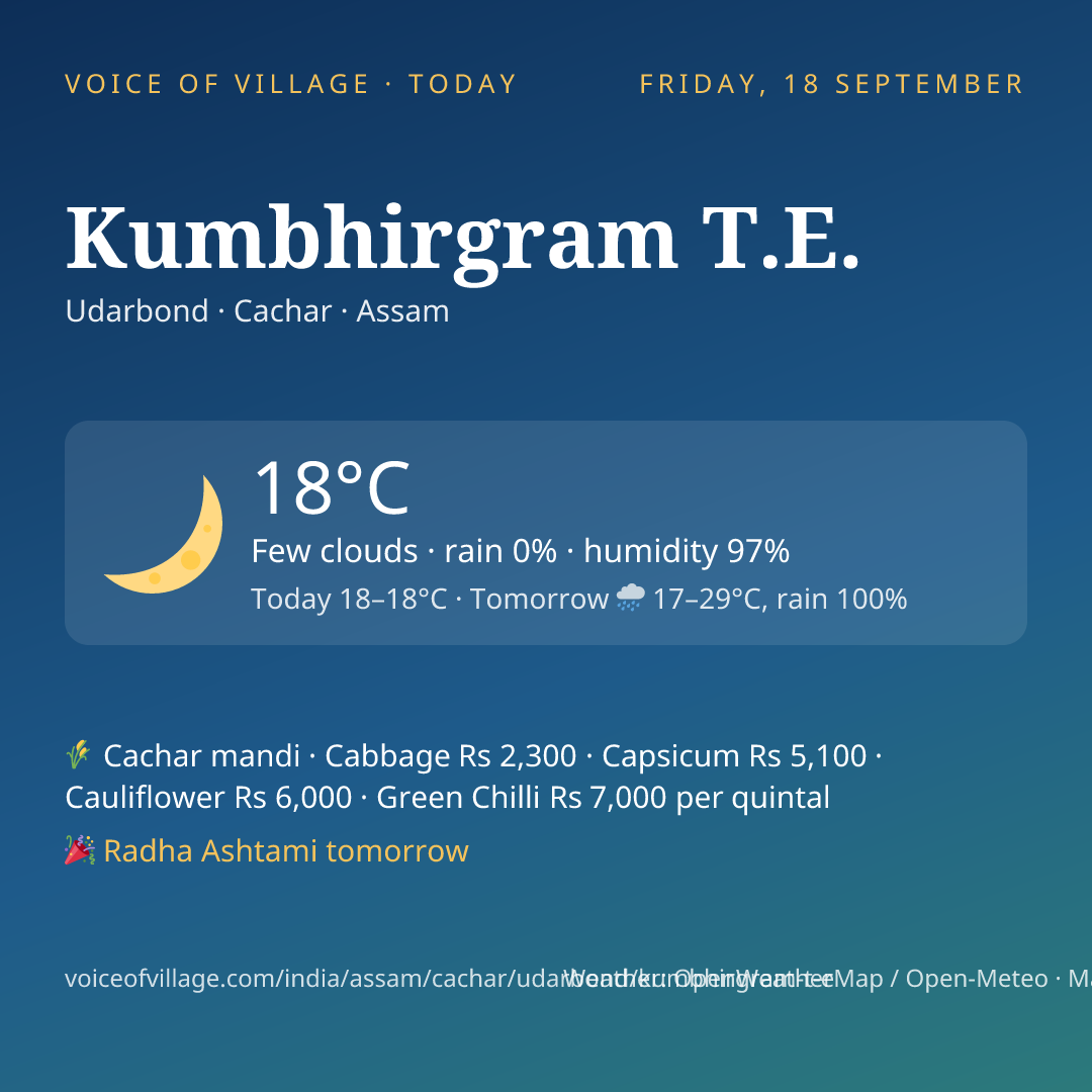 Kumbhirgram T.E. today