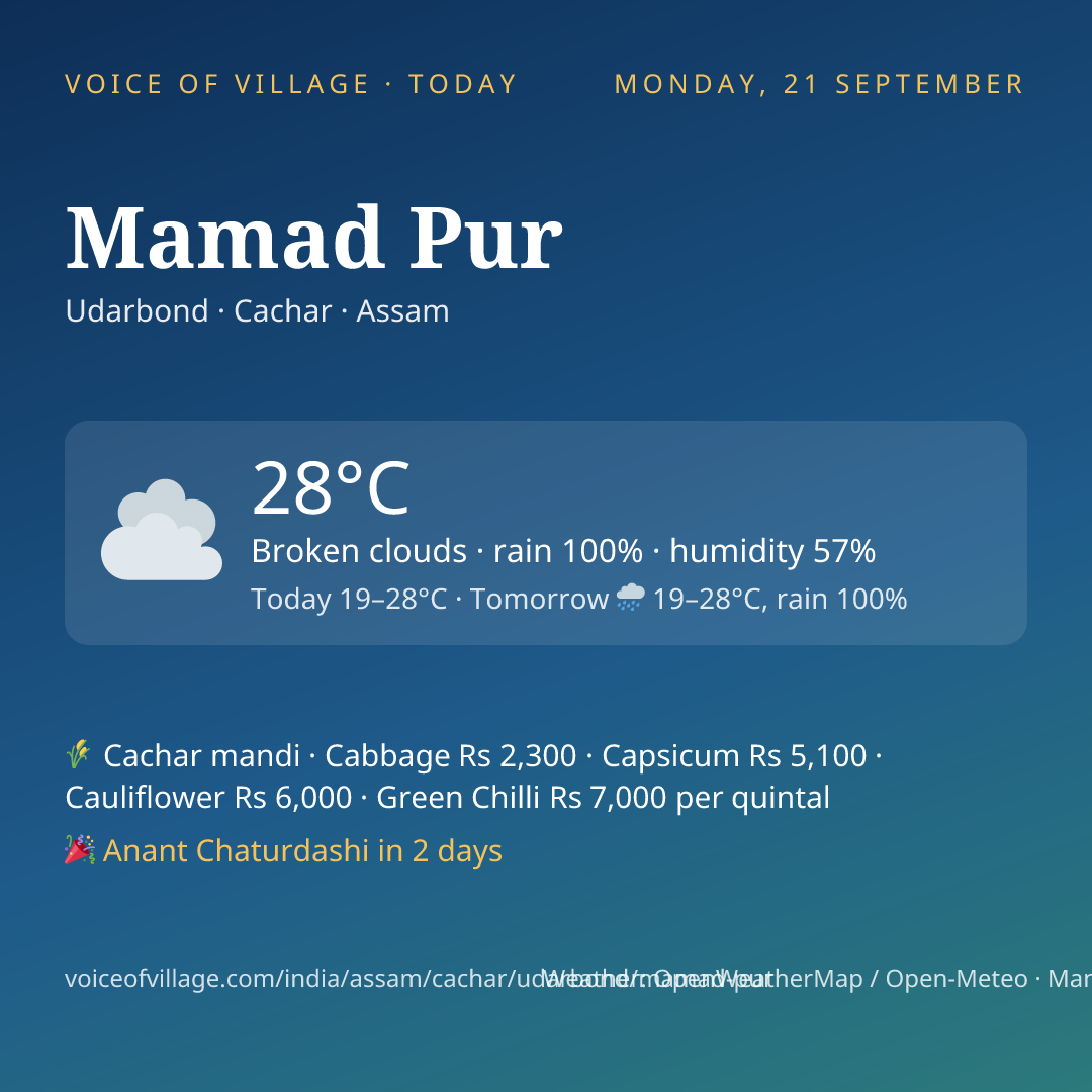 Mamad Pur today