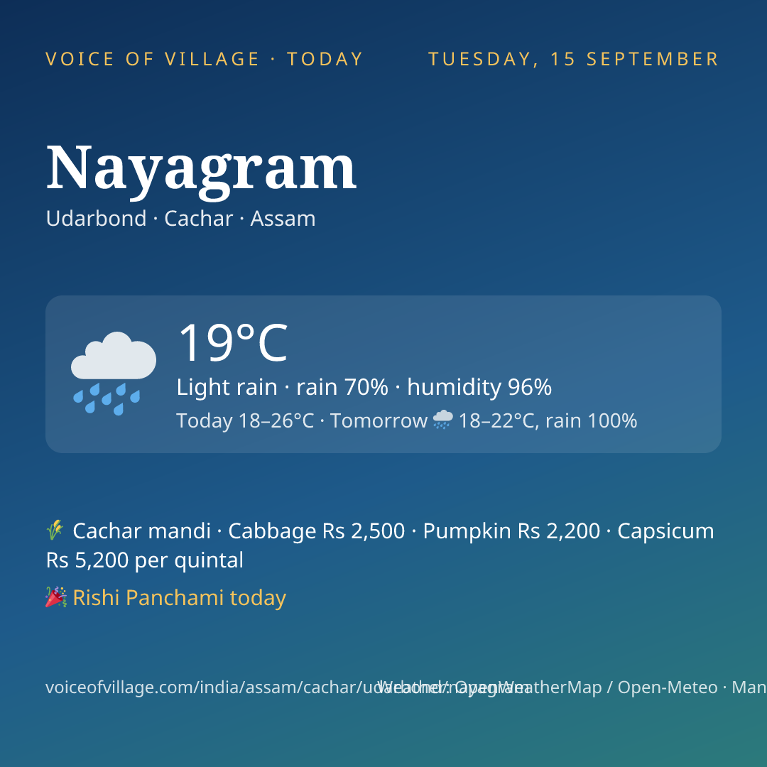 Nayagram today