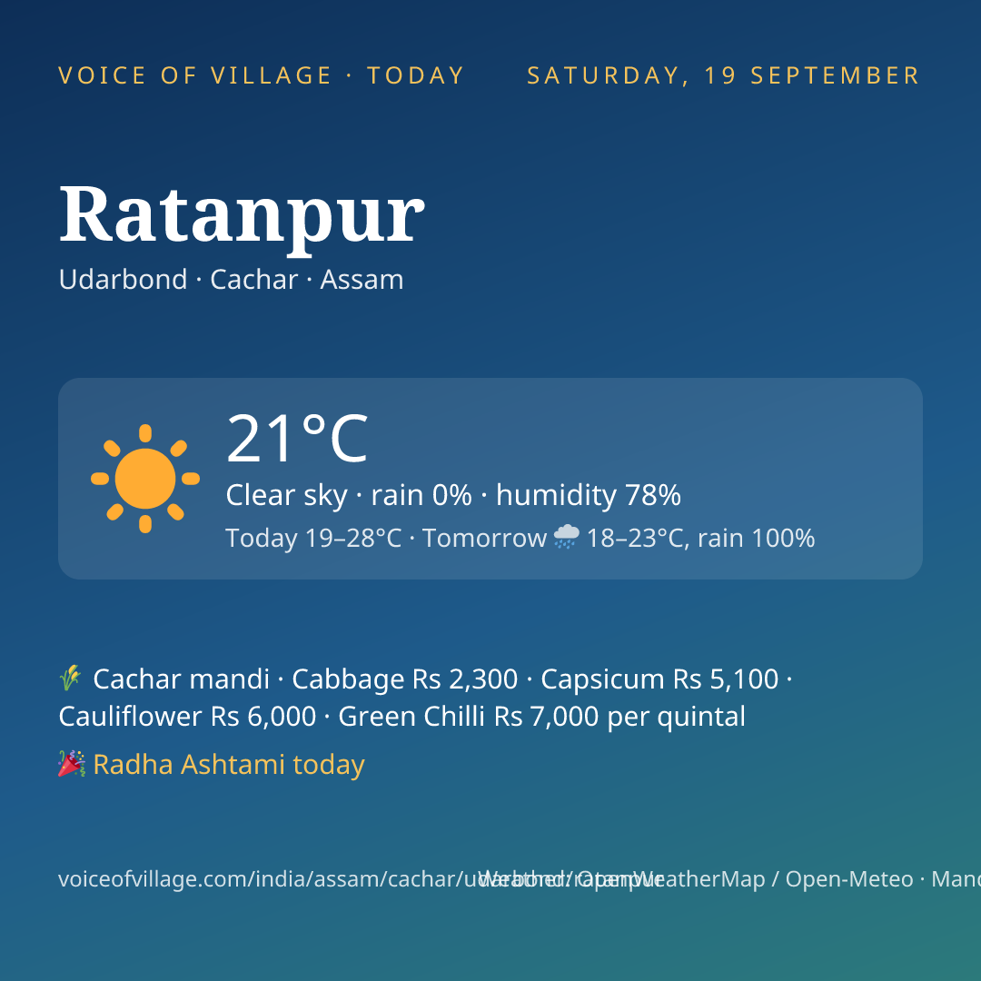 Ratanpur today